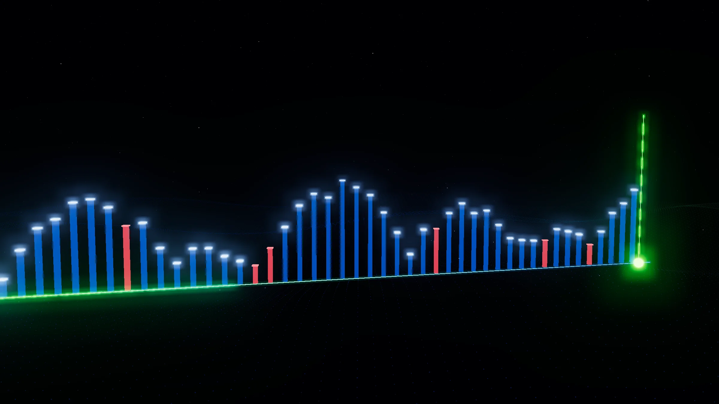 A row of glowing bars, one per minute of calls, with a few red errors among the blue, ending at a green line marking now.
