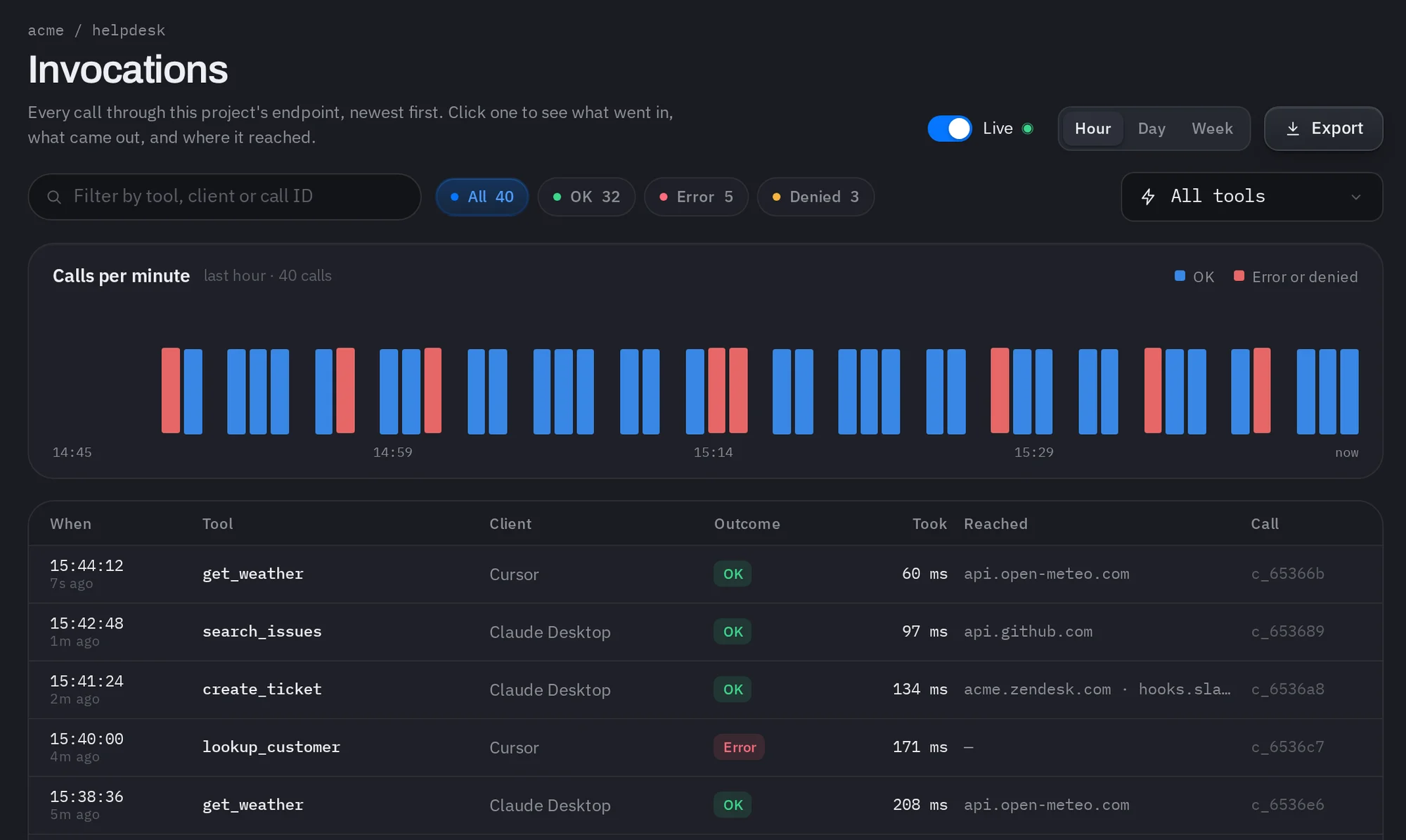 The console's Invocations page: calls per minute over the last hour, with errors in red, above a table of calls with time, tool, client, outcome, duration and the hosts each reached.